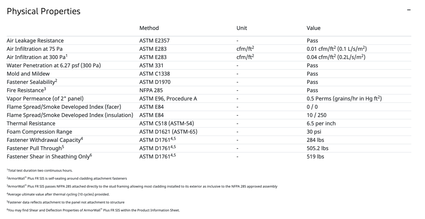 armorwall plus fr sis physical properties