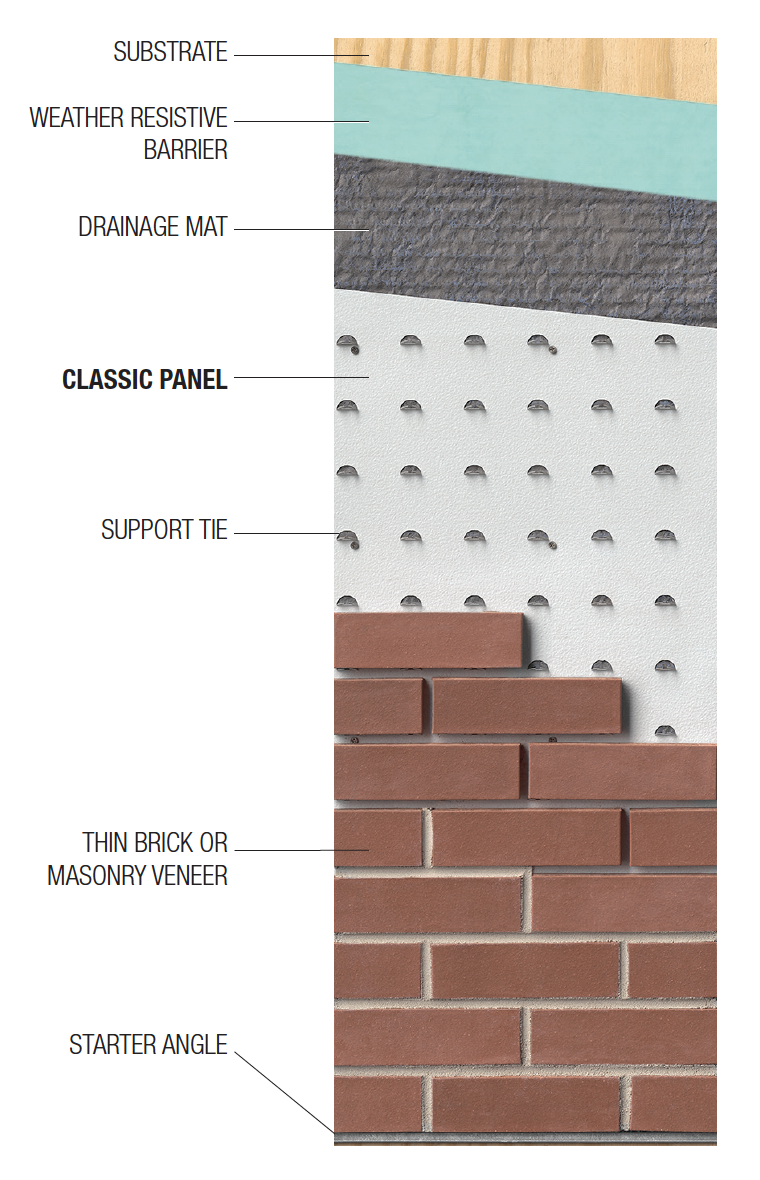 Thin Tech Classic Panel