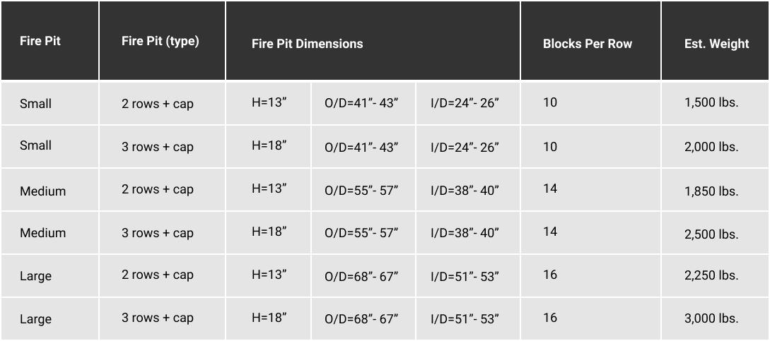 Fire pit size chart