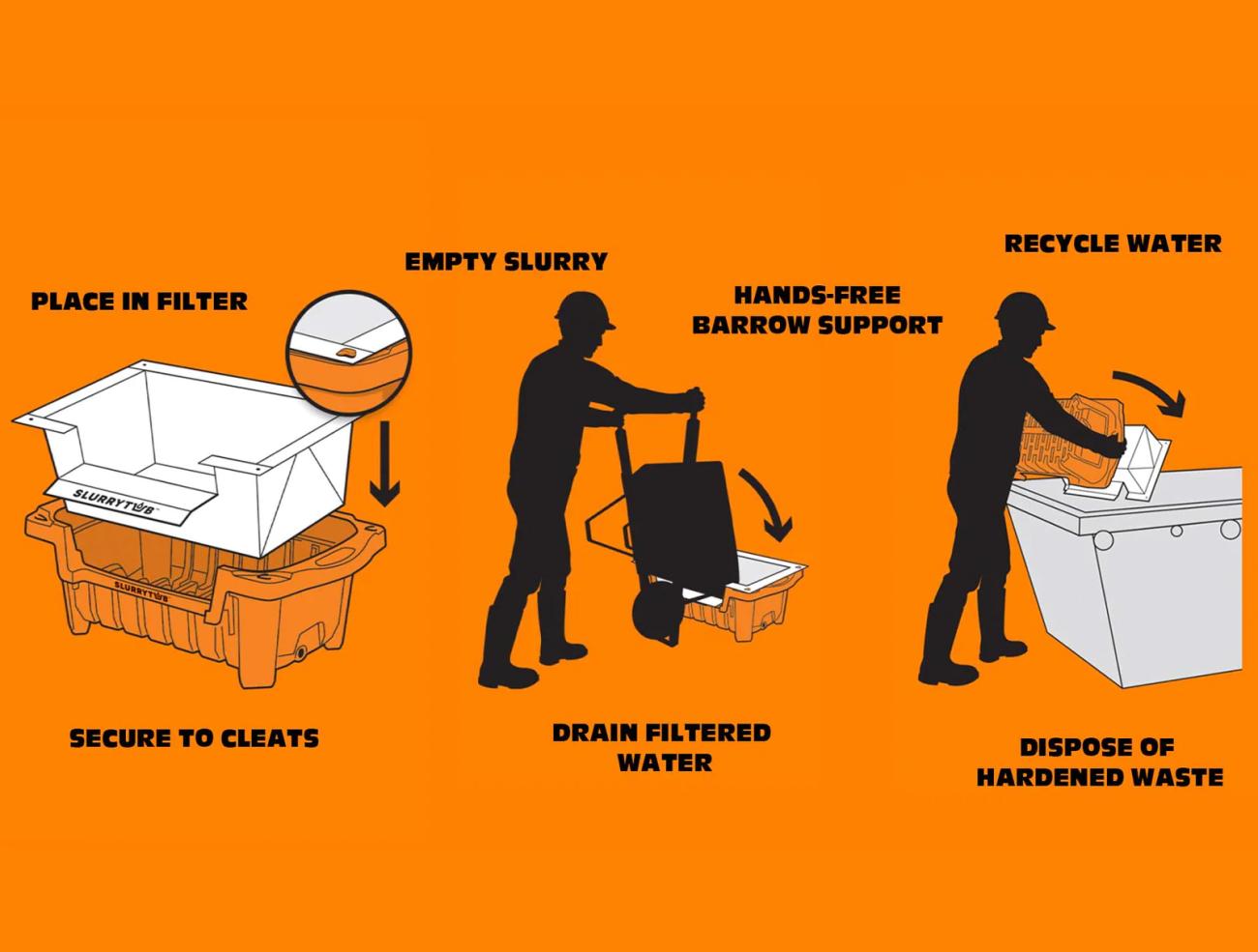 Instructions for using a slurry tub