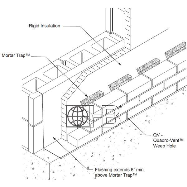 Mortar Trap